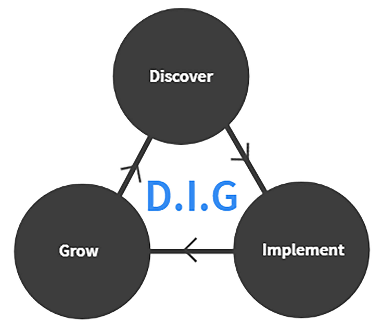 saas data planning