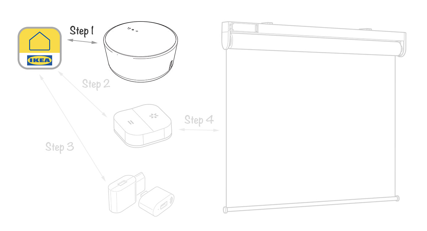 How to Set Up IKEA s FYRTUR For Your Smart Home Hongkiat