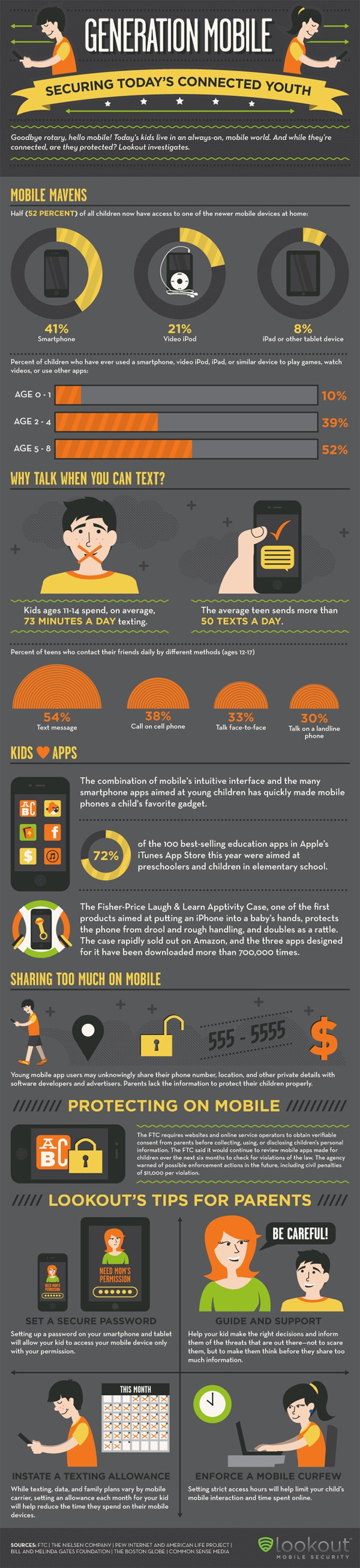 smartphone facs infographic