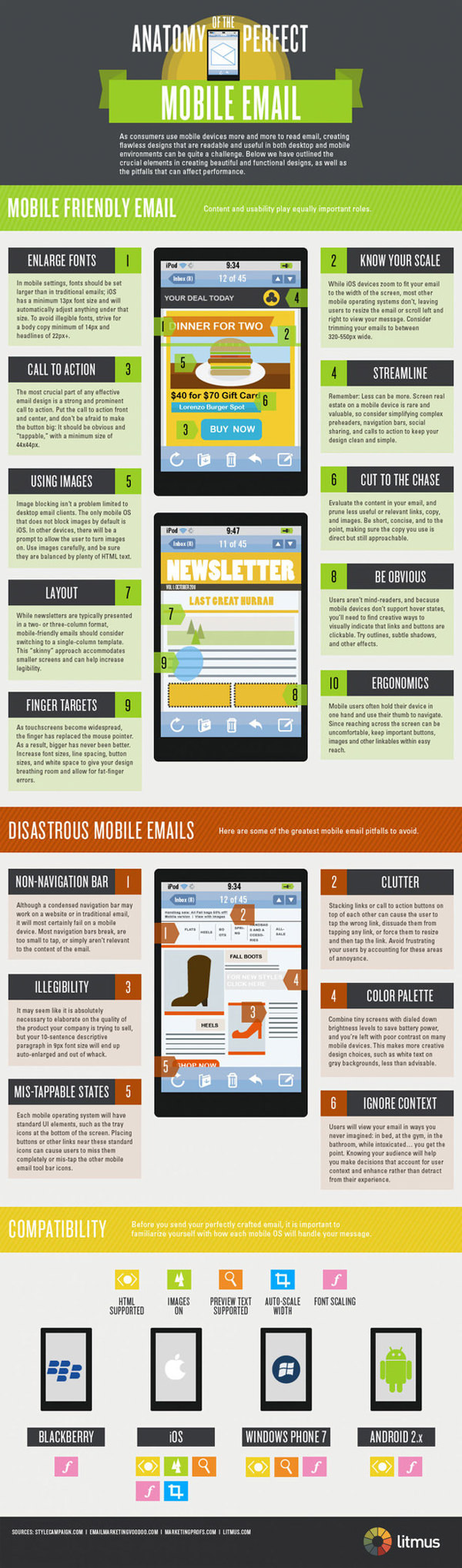 smartphone facs infographic