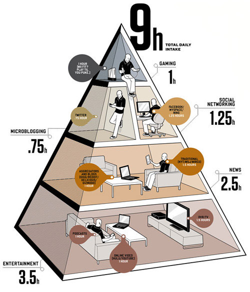 social media infographics