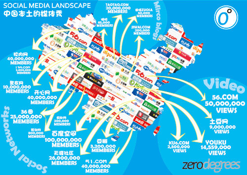 social media infographics