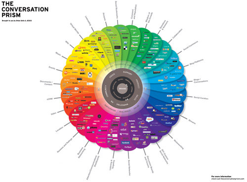 social media infographics