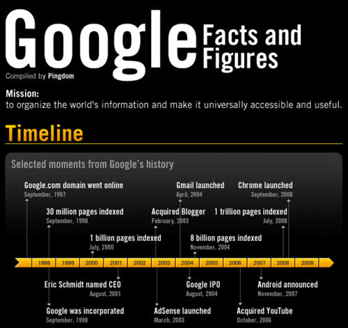 social media infographics