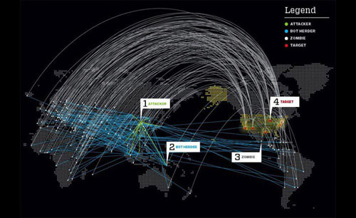 social media infographics