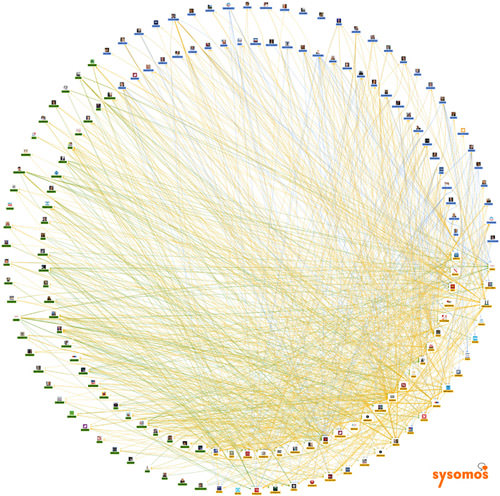 social media infographics