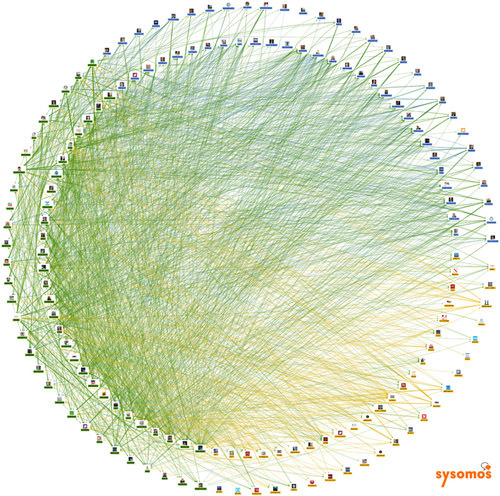 social media infographics