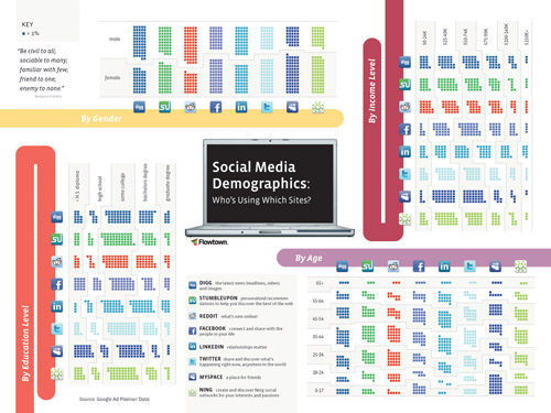 social media infographics