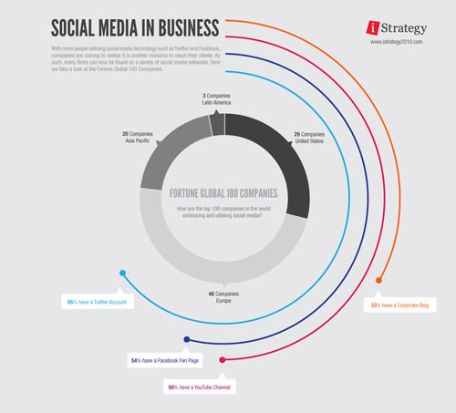 who owns social media infographic