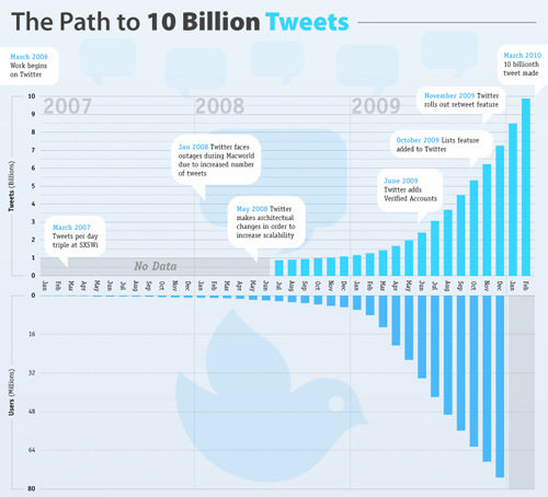 social media infographics