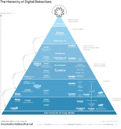 social media infographics