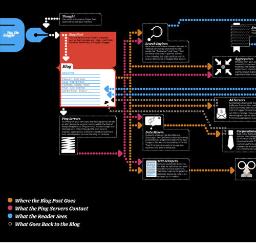 social media infographics