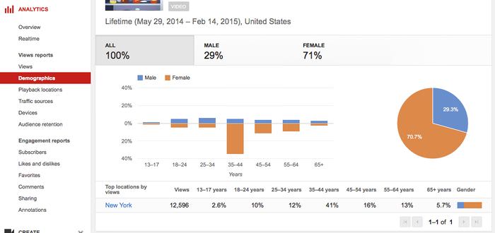 Youtube Analytics