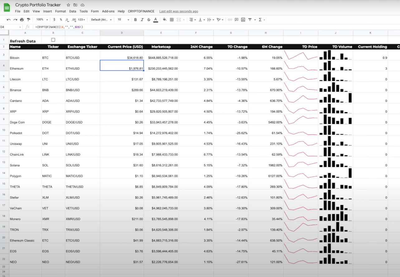 Cyptocurrency spreadsheet tracker using Cryptofinance