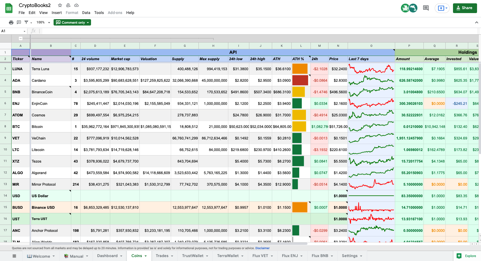 Track Your Cryptocurrency Portfolio In An Excel 59 OFF