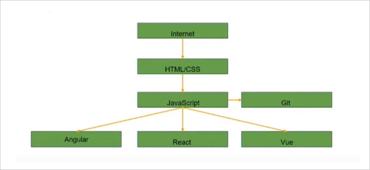 peta jalan javascript