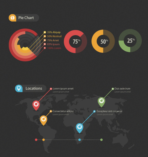 Bar Chart, Locations, Population & Pie Chart Elements