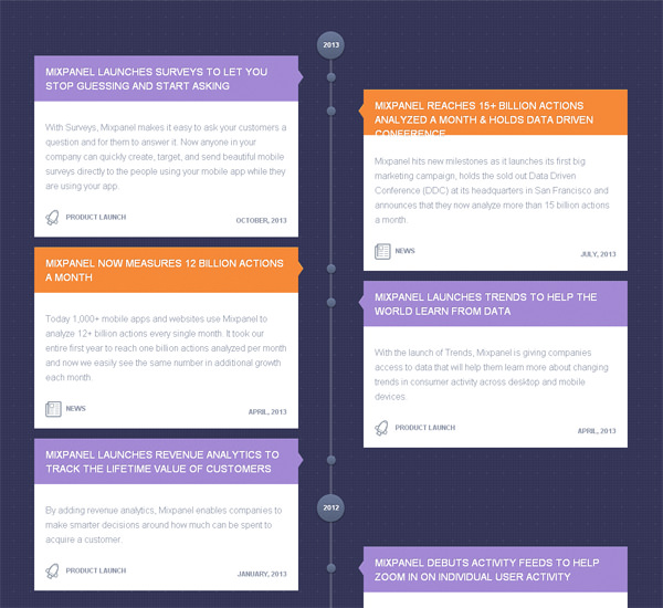 20 Examples Of Timeline In Web Design For Inspiration Hongkiat