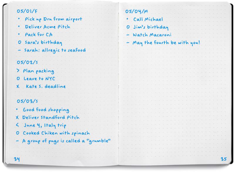 5 Analog To Do List Systems For Better Productivity Hongkiat