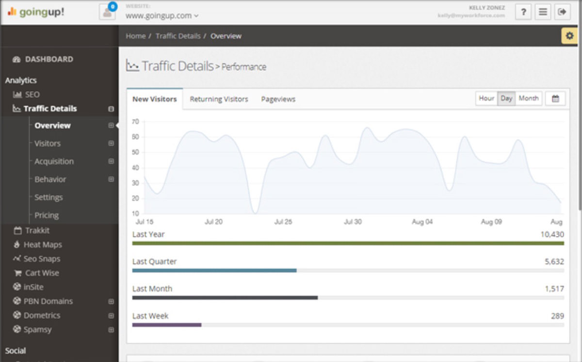 animesup.biz Traffic Analytics, Ranking Stats & Tech Stack