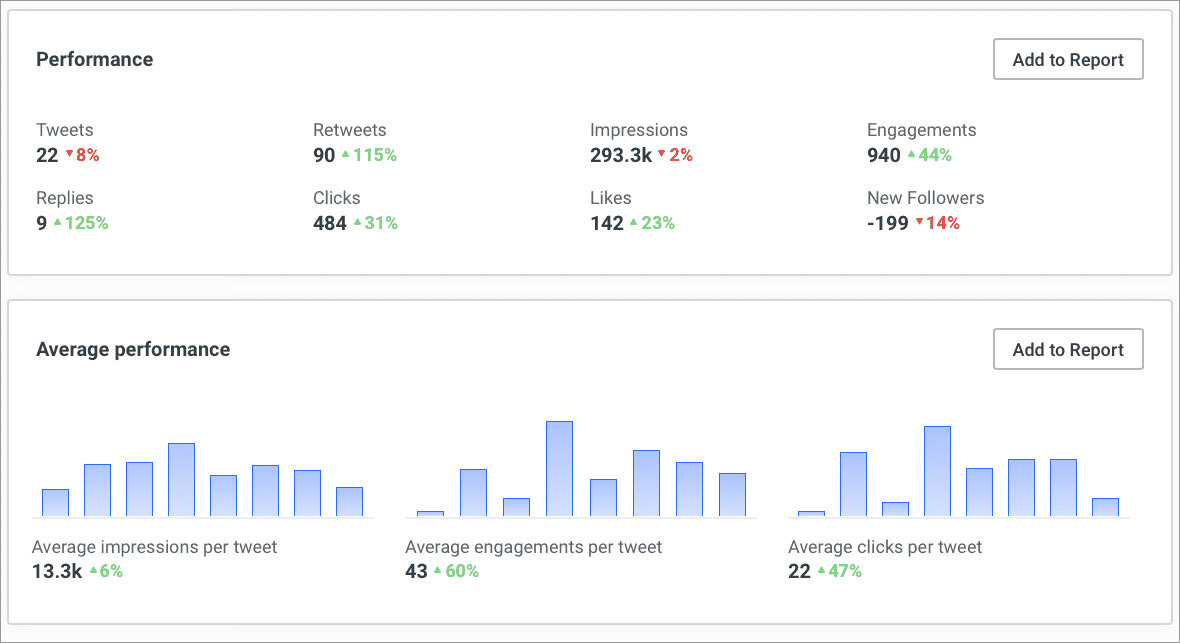 10 Best Twitter Analytics Tools For Social Media Marketers Hongkiat