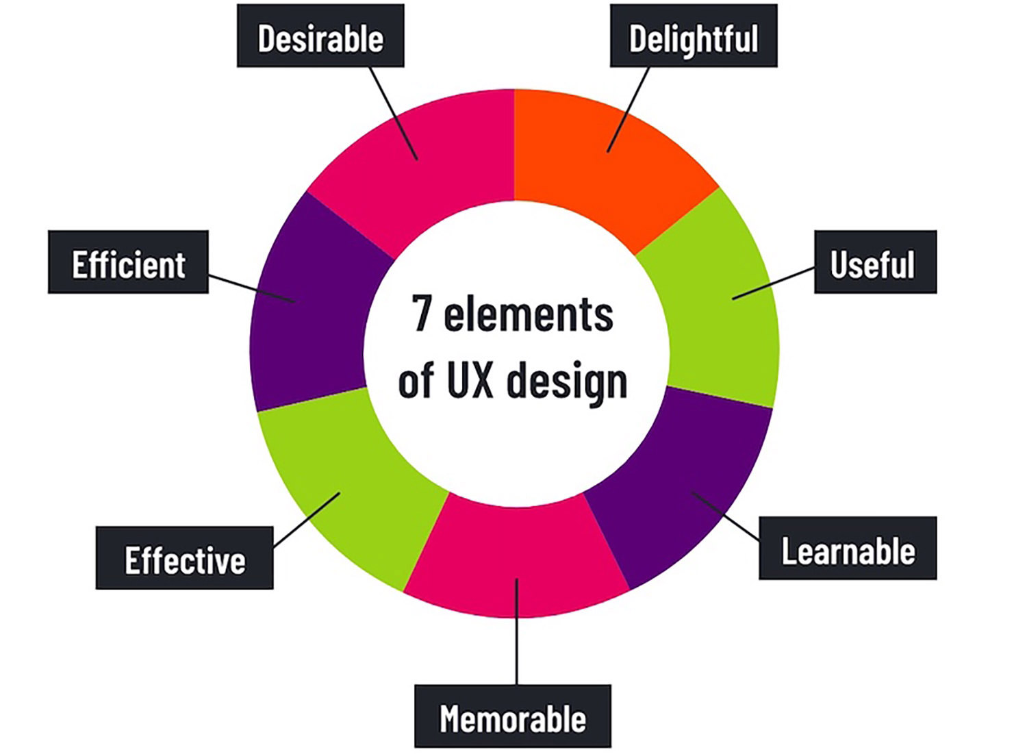 elements-of-good-ux