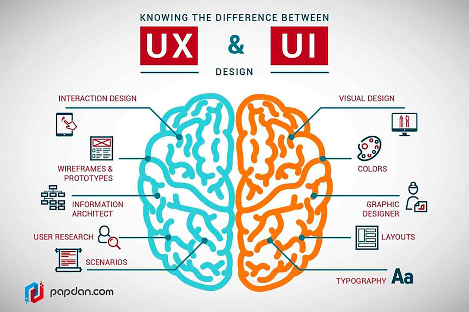 ui-ux-разница