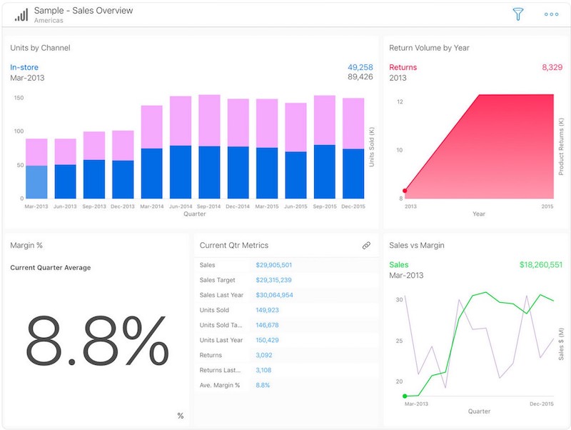 sap-roambi-analytik-ipad-app