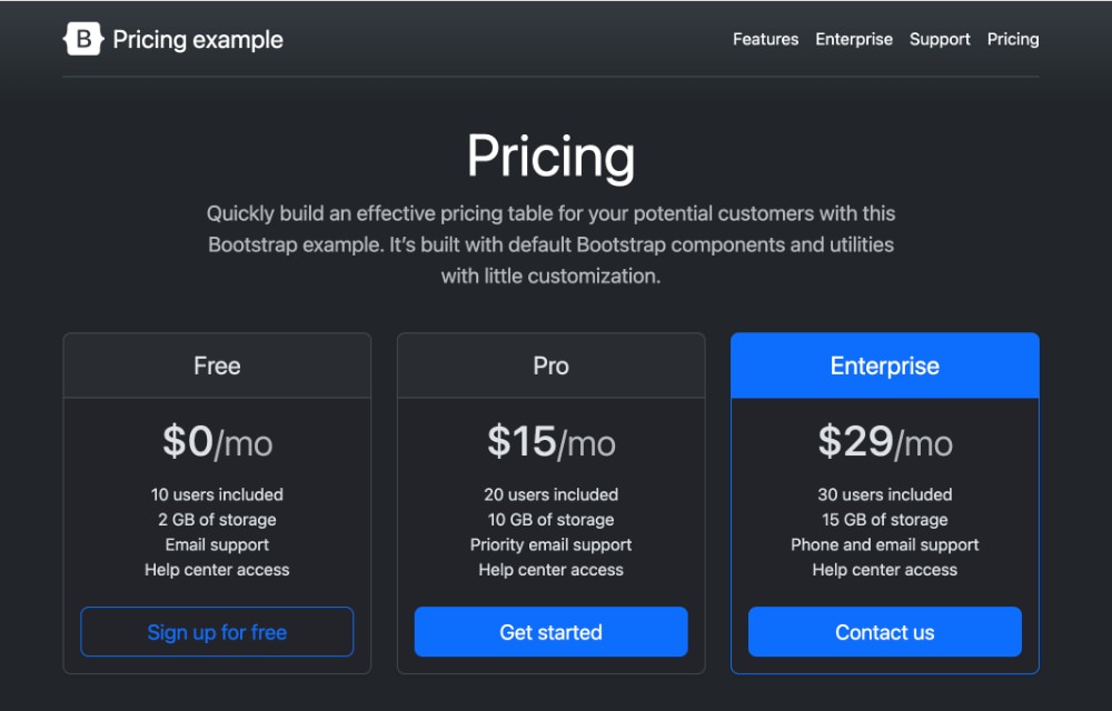 Website pricing table for accessibility testing