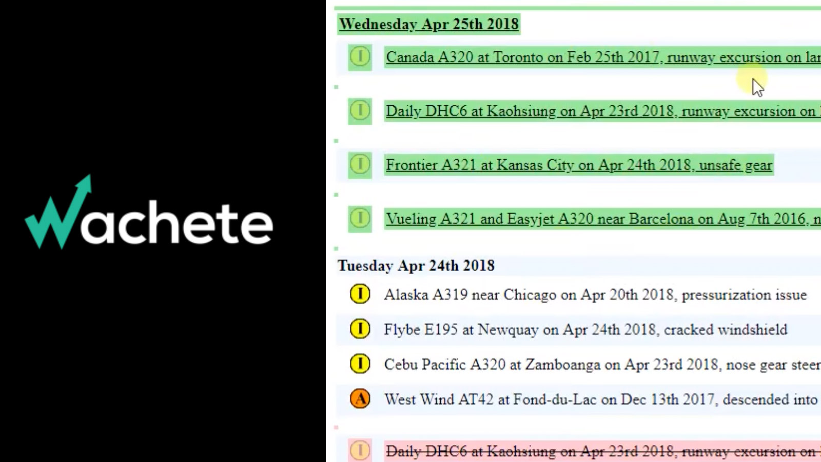 Wachete web monitoring tool