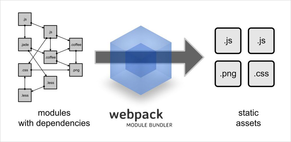 webpack html partials