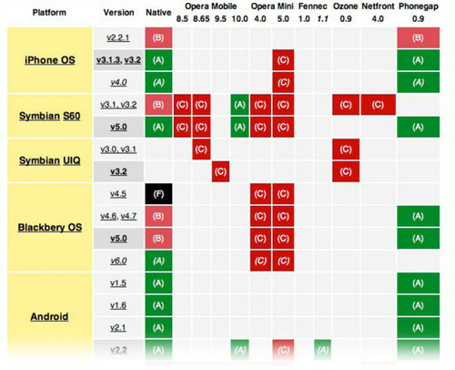 jquery mobile features & os support