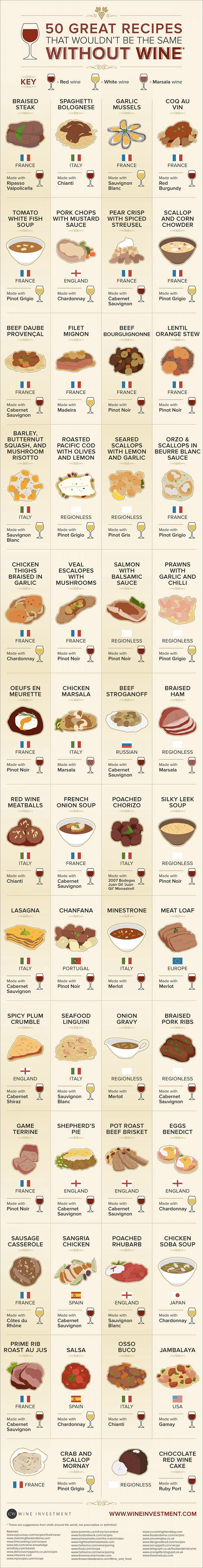 30 Interesting Wine Infographics for Wine Lovers - Hongkiat