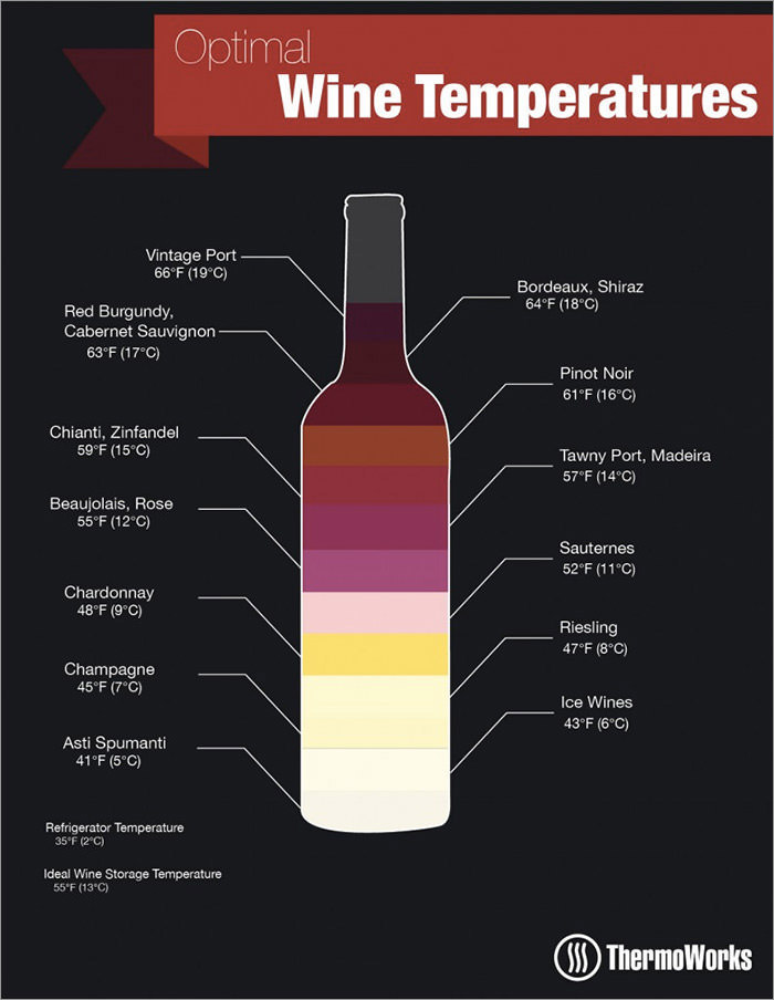 wine-temperature