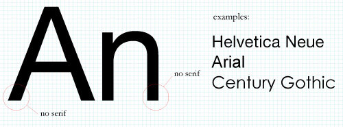 Examples of Sans-serif Fonts